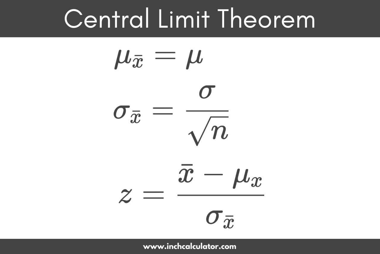 Central limit theorem formula to calculate the sample mean, sample standard deviation, and z-scores.