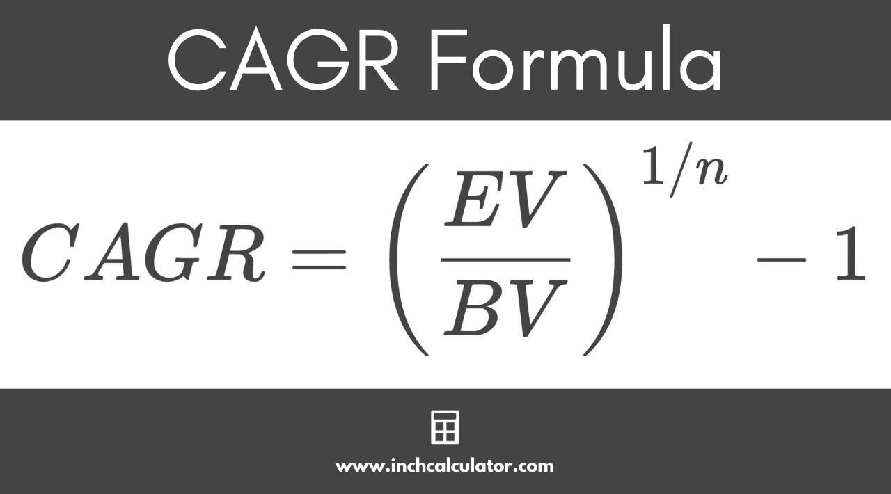 CAGR formula stating that the compound annual growth rate is equal to the ending value divided by the beginning value to the power of 1 over the duration in years, minus 1.