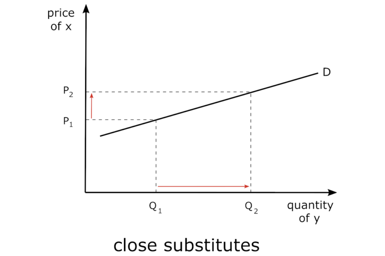 CrossPrice Elasticity Calculator Inch Calculator