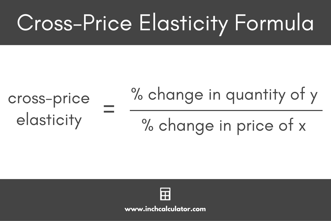 Graphic showing the cross-price elasticity formula which states that the elasticity is equal to the percentage of change in the price of good y divided by the percentage of change in price of good x