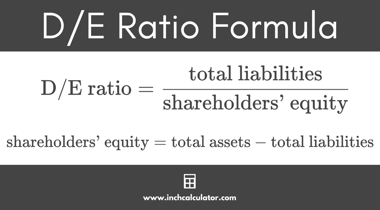debt to equity ratio formula stating that the D/E ratio is equal to the total liabilities divided by the shareholders' equity
