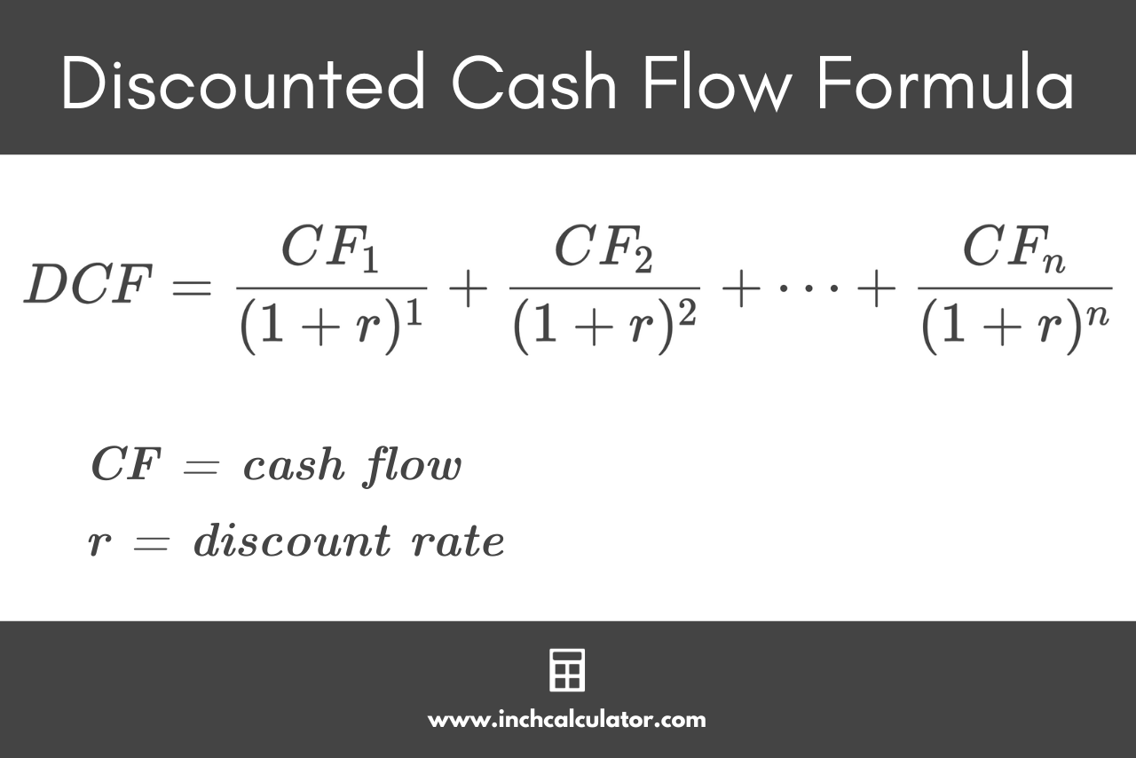 DCF formula stating that the discounted cash flow is equal to the sum of the cash flows for each period divided by 1 plus the discount rate, to the power of the time period.