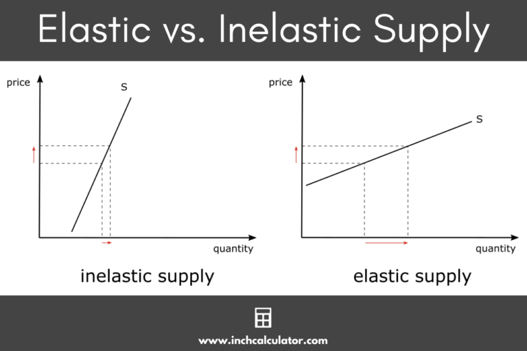 Price Elasticity of Supply Calculator Inch Calculator