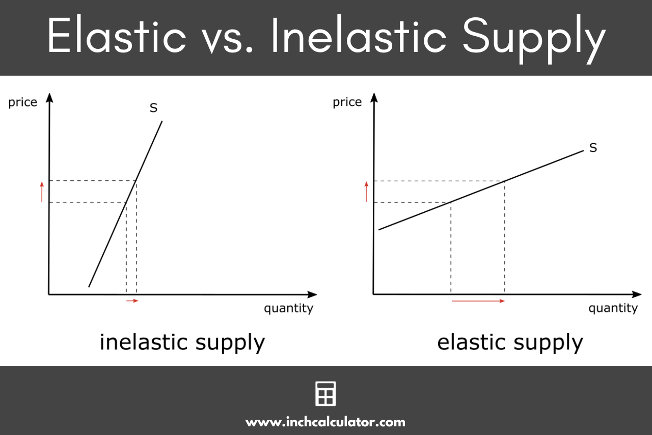 29+ Price Elasticity Of Supply Calculator