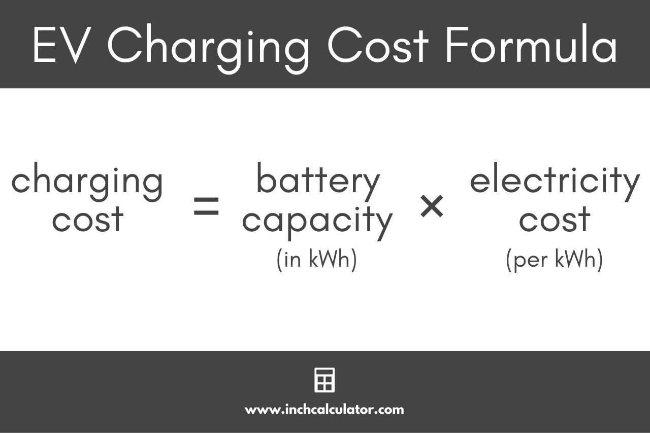 Electric vehicle charging cost formula stating that the cost to charge an EV is equal to the battery capacity in kWh times the electricity cost per kWh