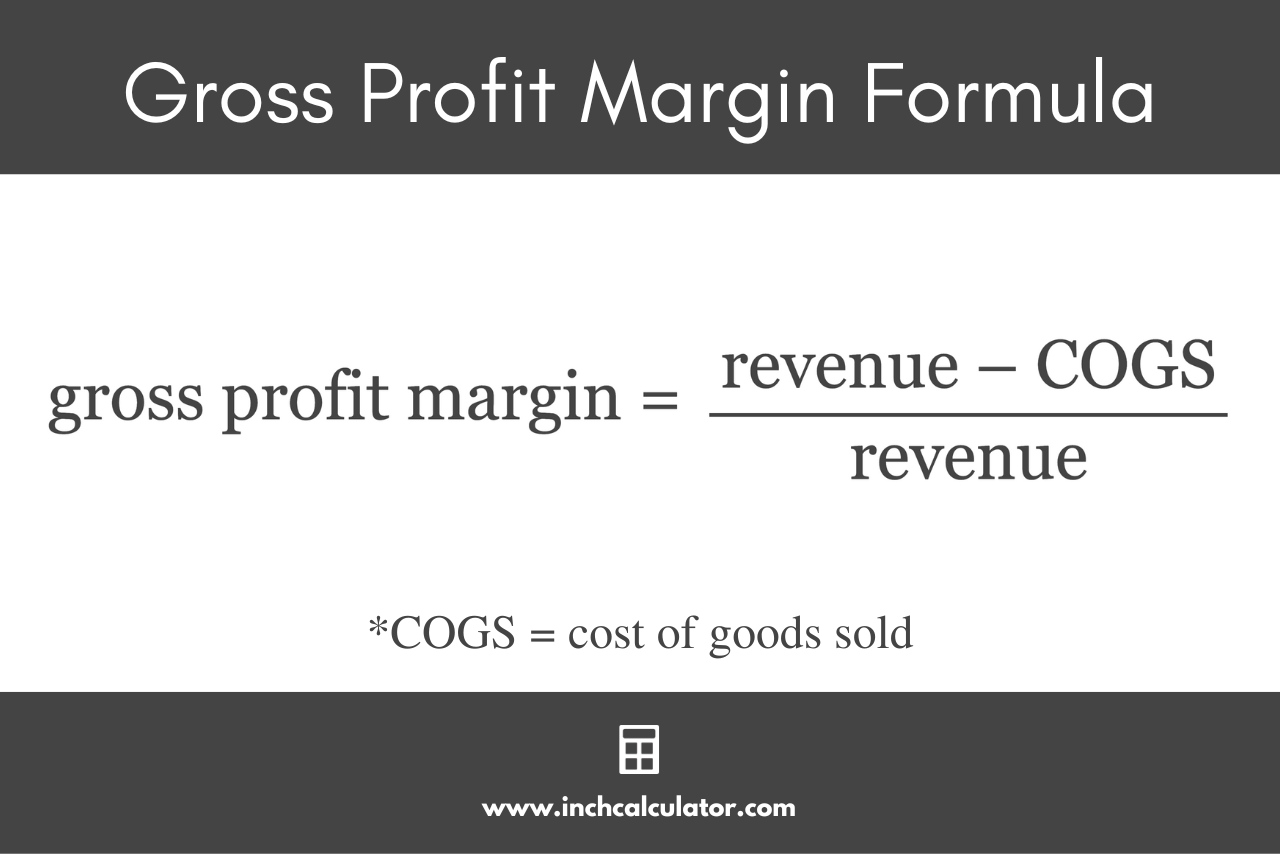gross profit margin formula stating that the margin is equal to the revenue minus the cost of goods sold, divided by the revenue