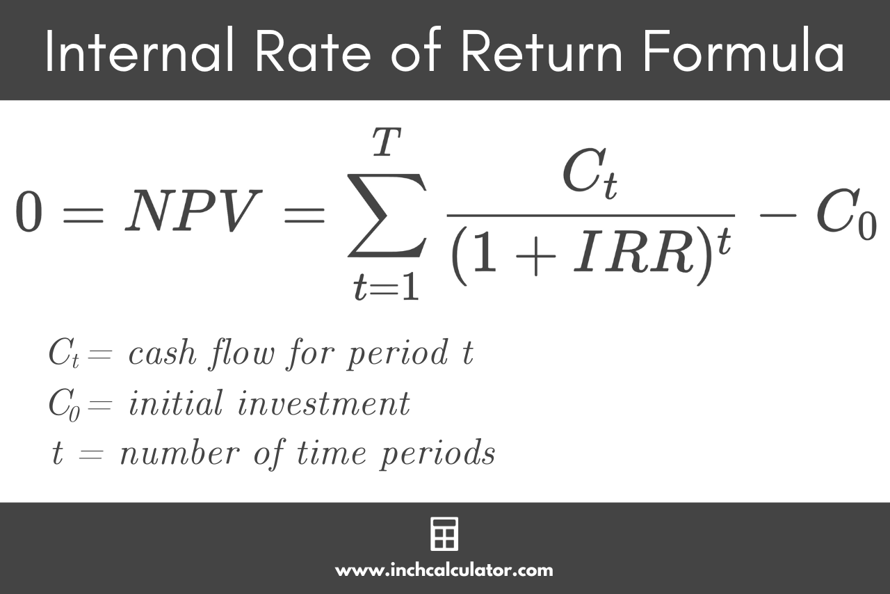 Internal rate of return formula stating that the IRR is equal to the discount rate that makes the NPV equal to zero