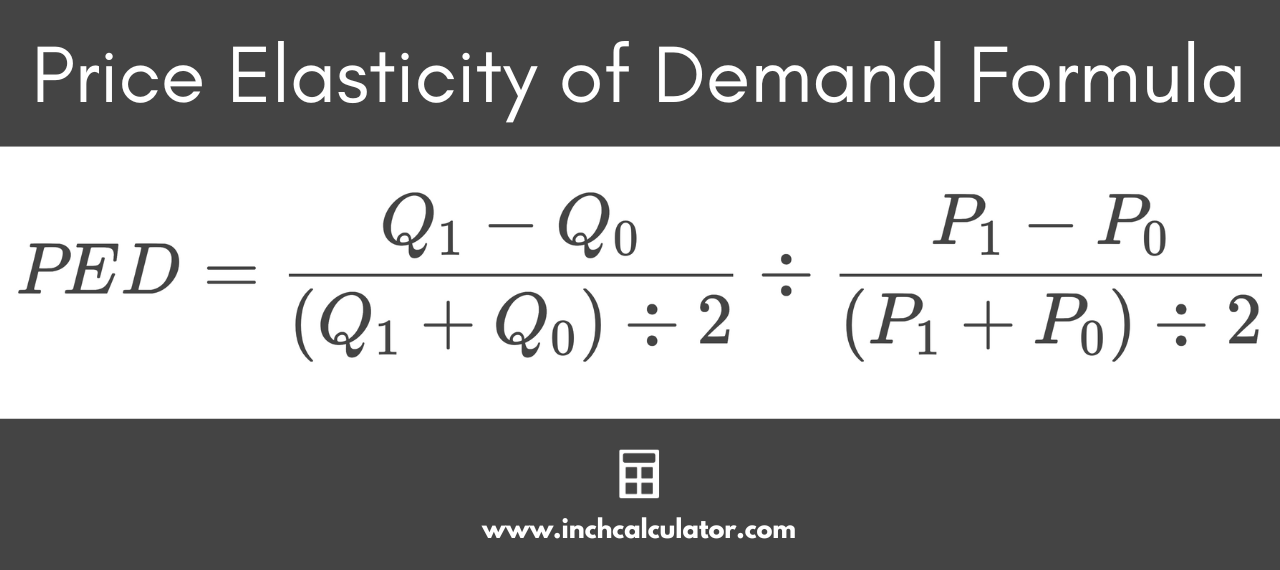 Midpoint formula for calculating the price elasticity of demand