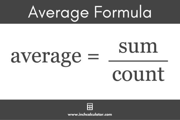 Average Calculator - Inch Calculator