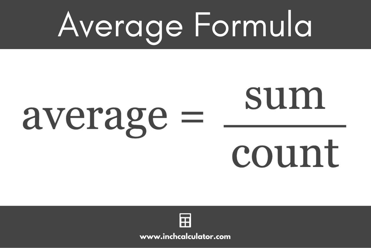 The average formula showing that the mean is equal to the sum divided by the count