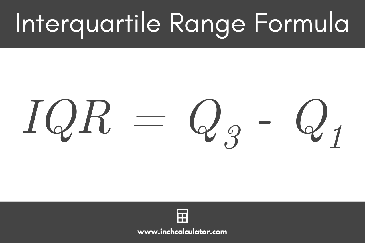 Graphic showing the interquartile range formula, where the IQR is equal to the third quartile minus the first quartile