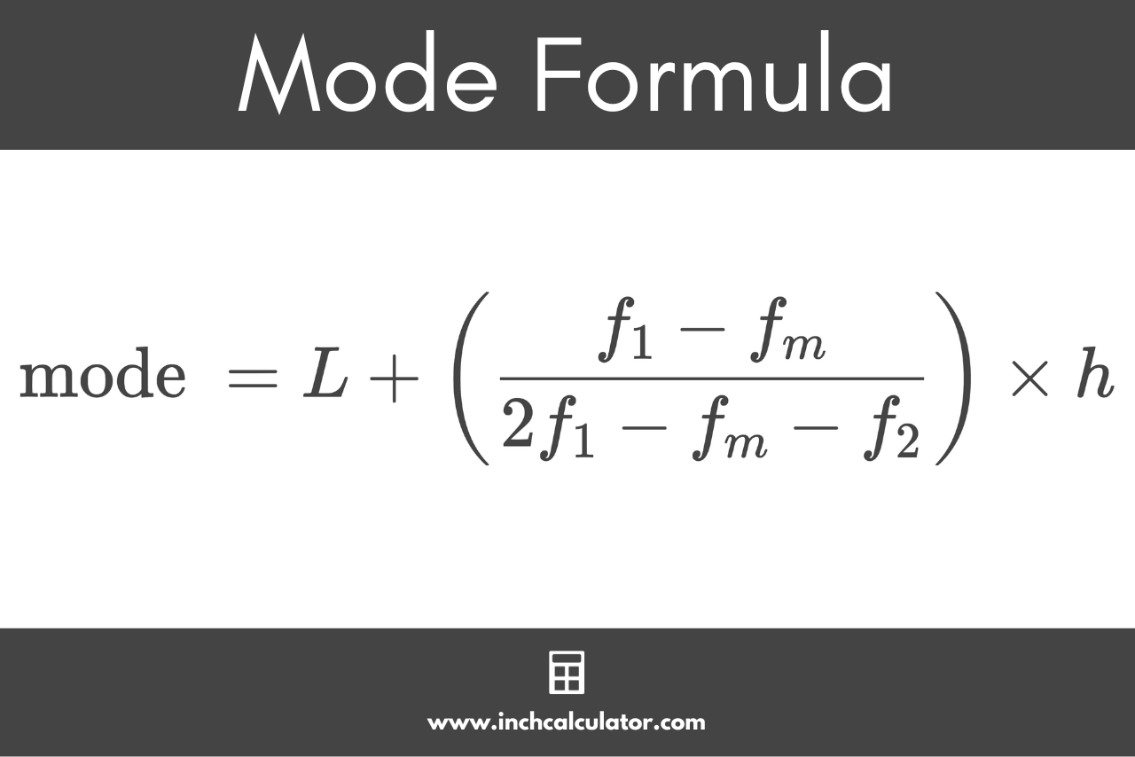Graphic showing the mode formula, where the mode is equal to the number(s) with the highest frequency in the set.