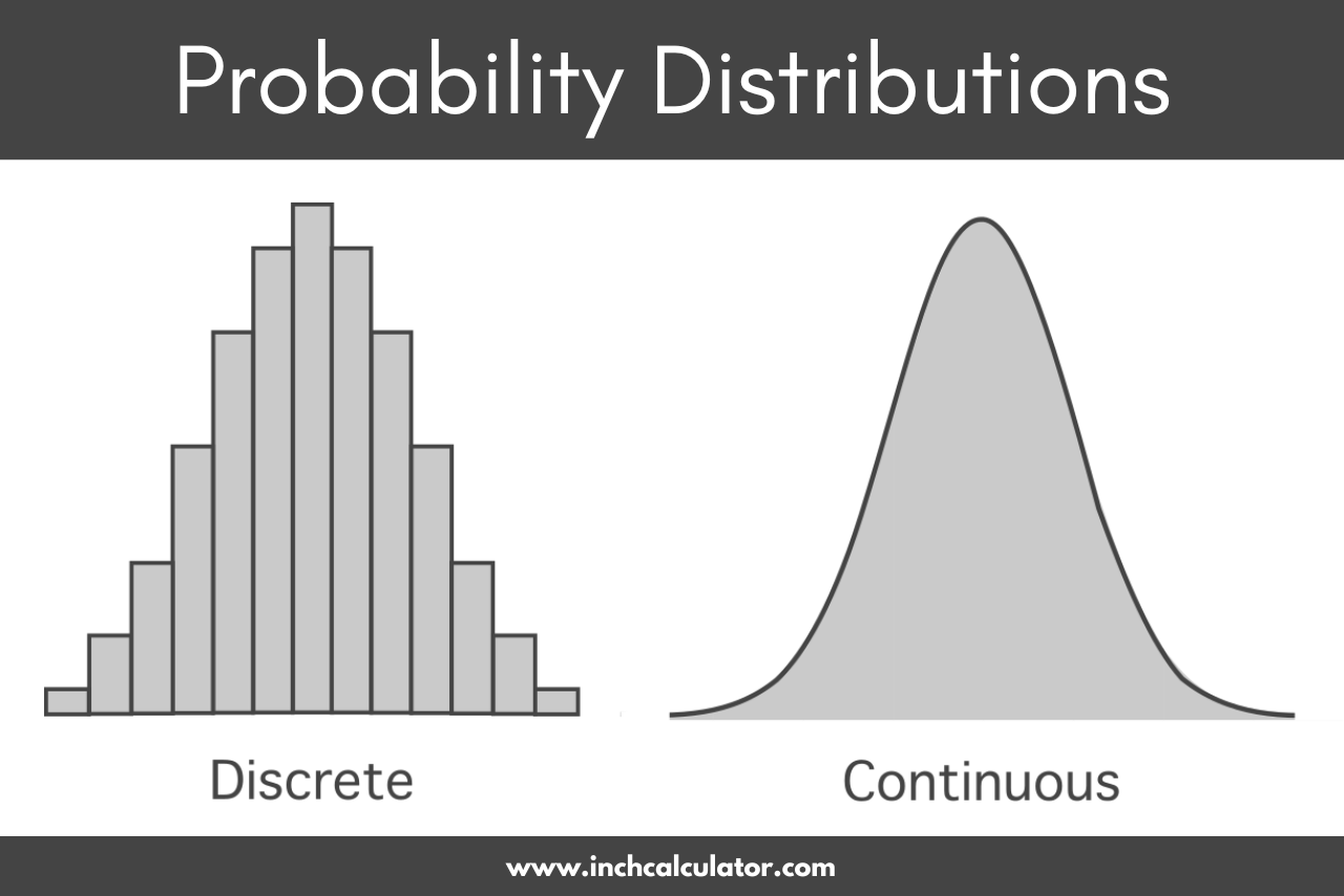 Graphic showing discrete and continuous probability distributions.