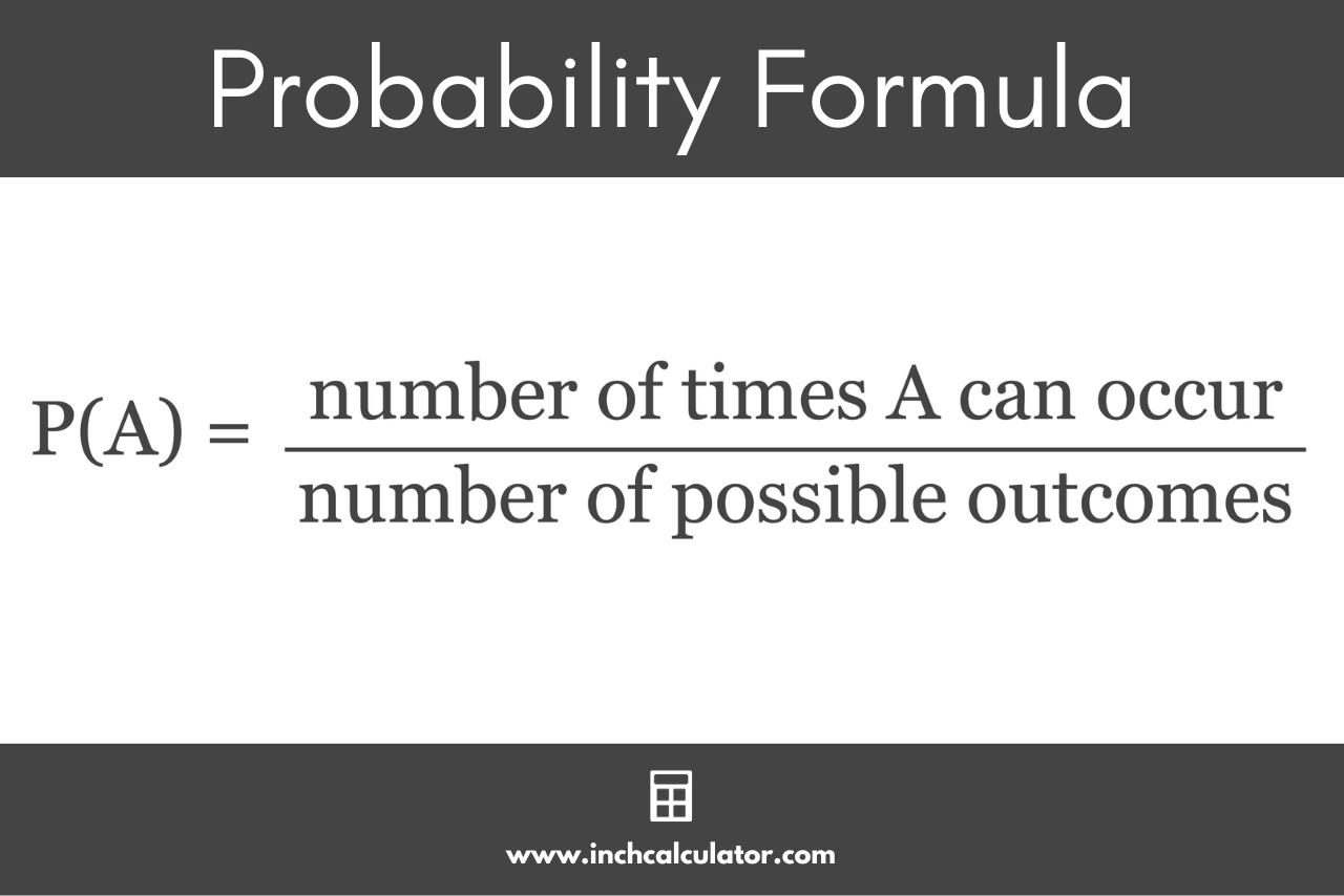 Probability formula stating that the probability of an event occurring is equal to the number of ways it can occur divided by the number of possible outcomes.