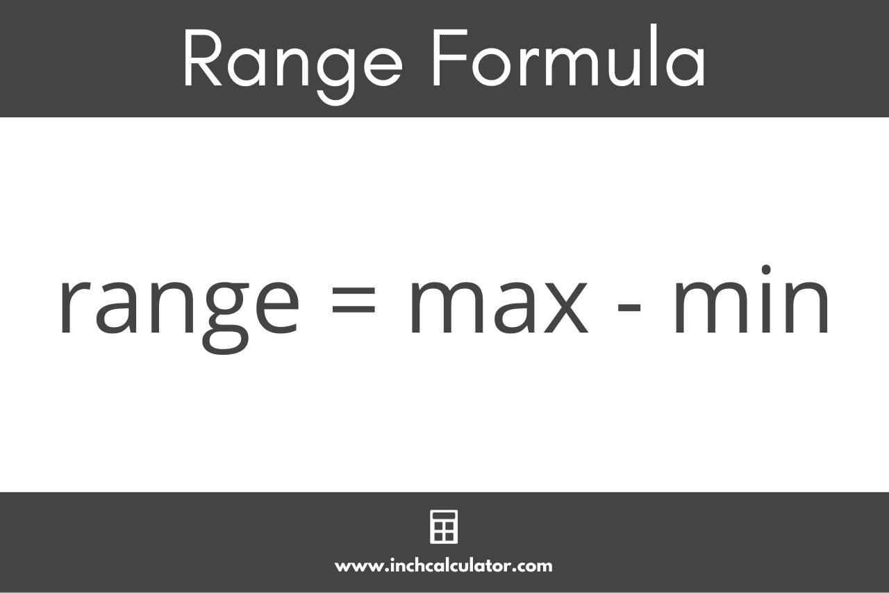 Range formula showing that the range is equal to the maximum value minus the minimum value in the data set.