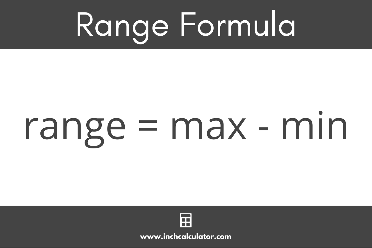 Range Calculator - Inch Calculator