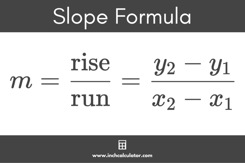 Slope Calculator Find the Slope of a Line Inch Calculator
