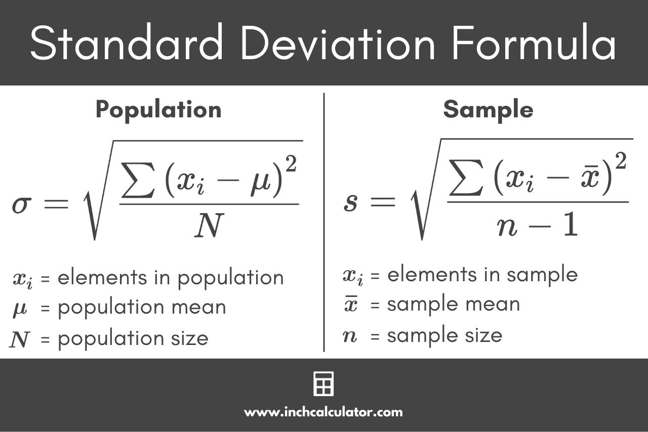 Graphic showing the standard deviation formula for a population and a sample.