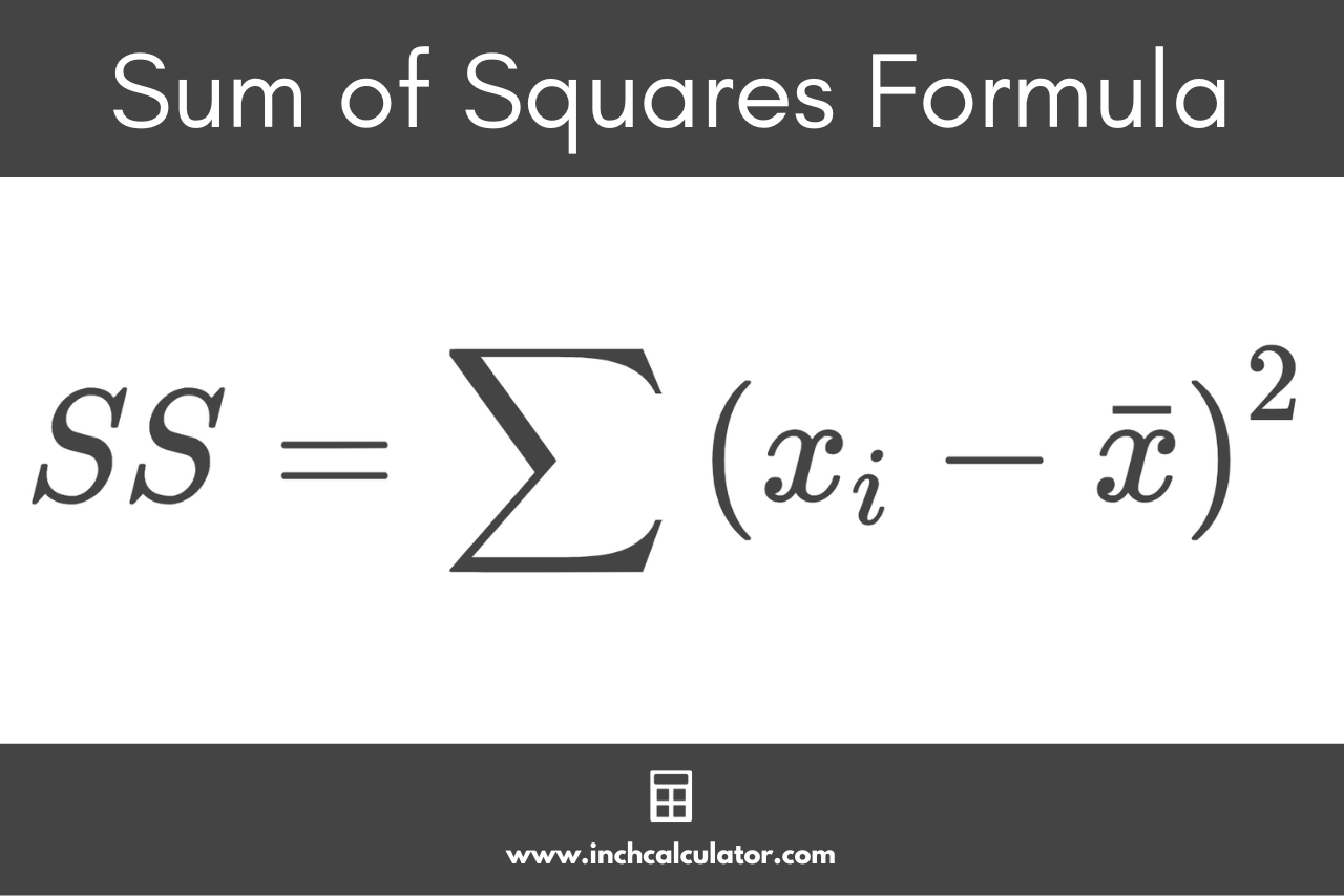 Graphic showing the sum of squares formula where SS is equal to the sum of the deviations of each number from the mean squared