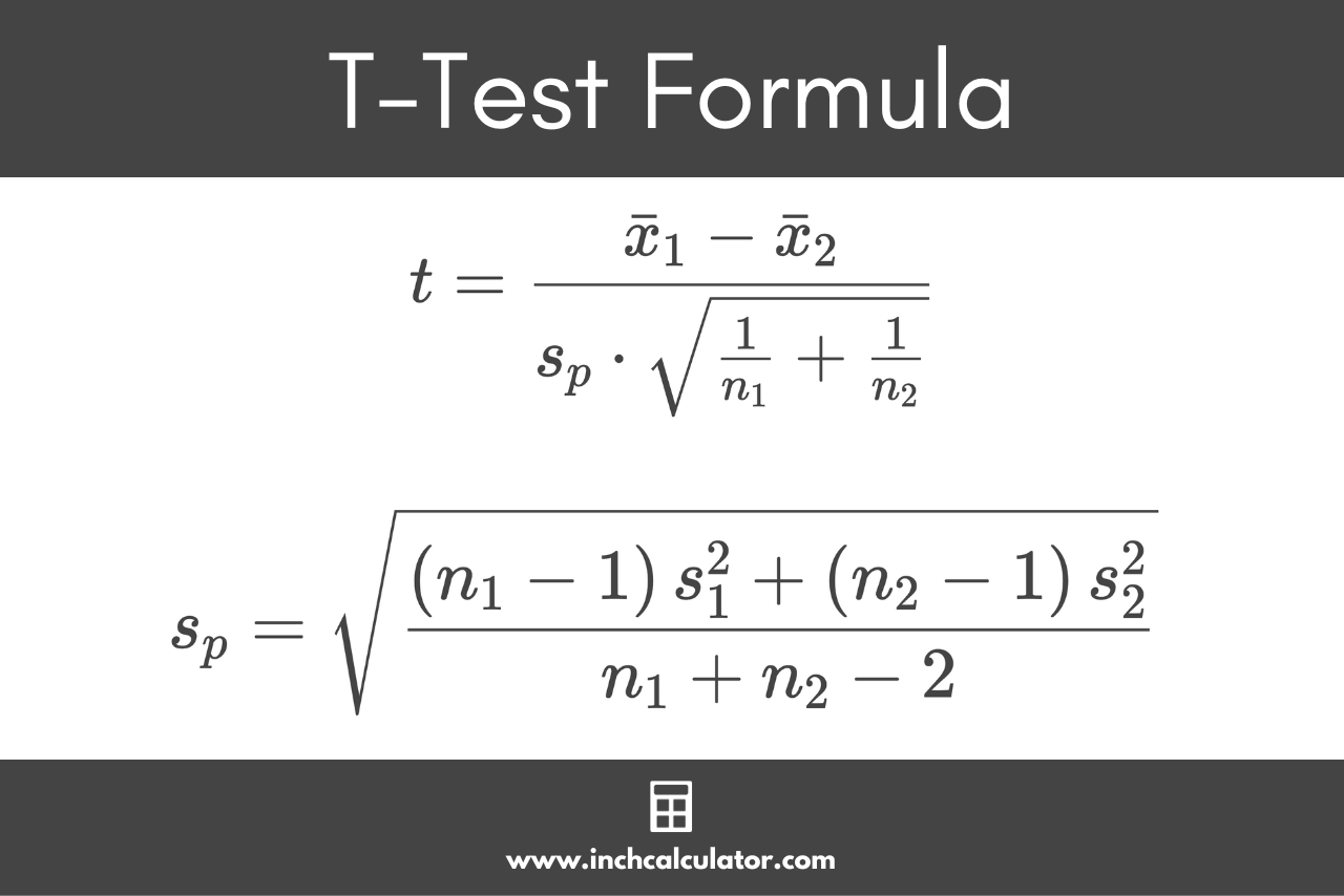 Graphic showing the Student's t-test formula to calculate the test statistic, pooled standard deviation, and degrees of freedom