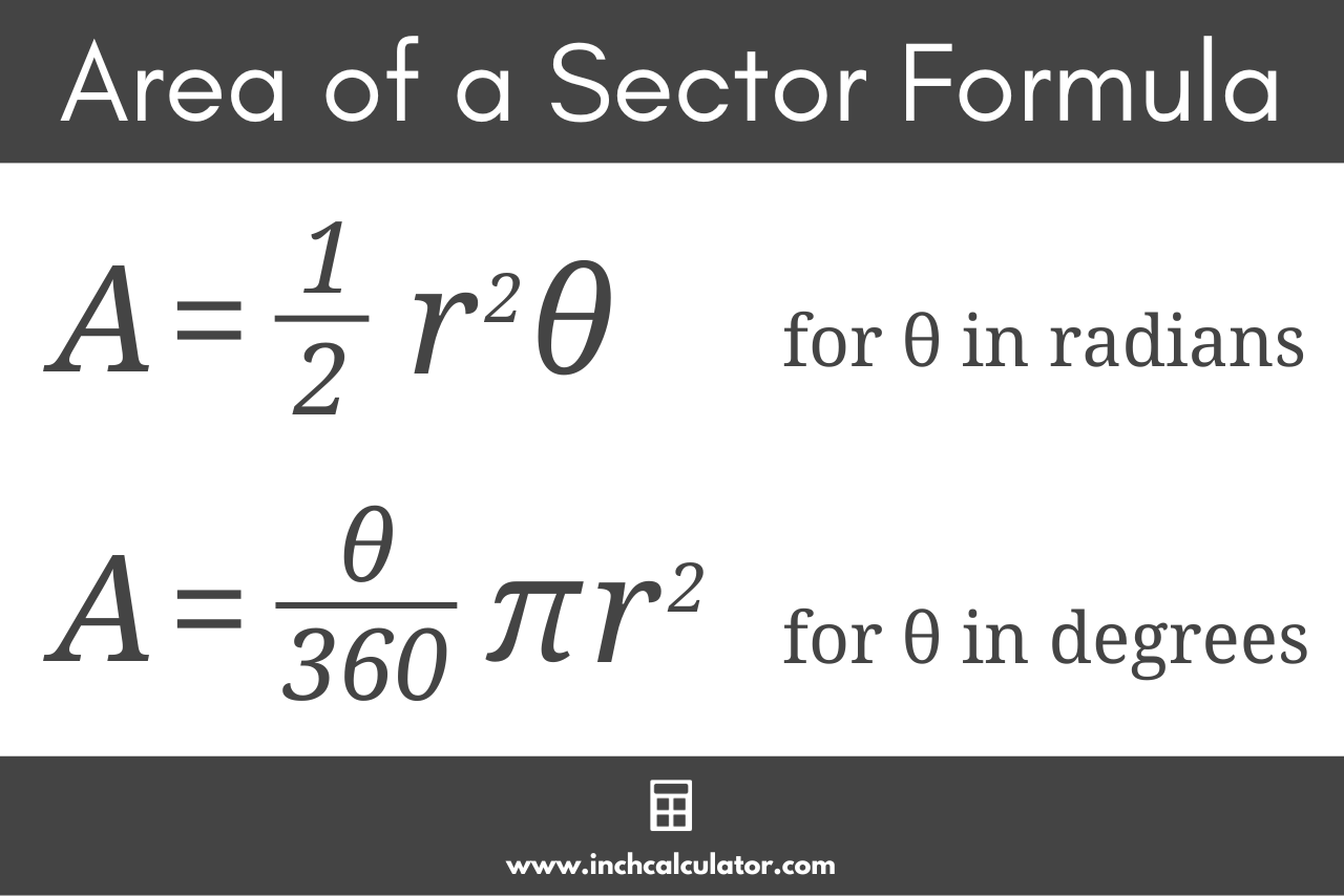 graphic showing the area formulas for a sector using a central angle in degrees or radians