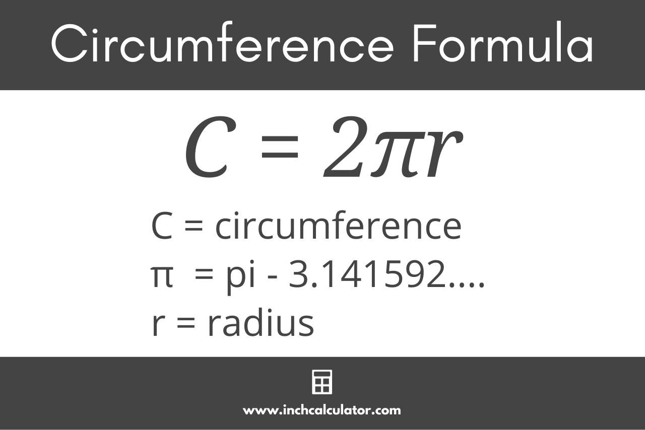 Graphic showing the circumference formula where C is equal to 2 times pi times the radius.