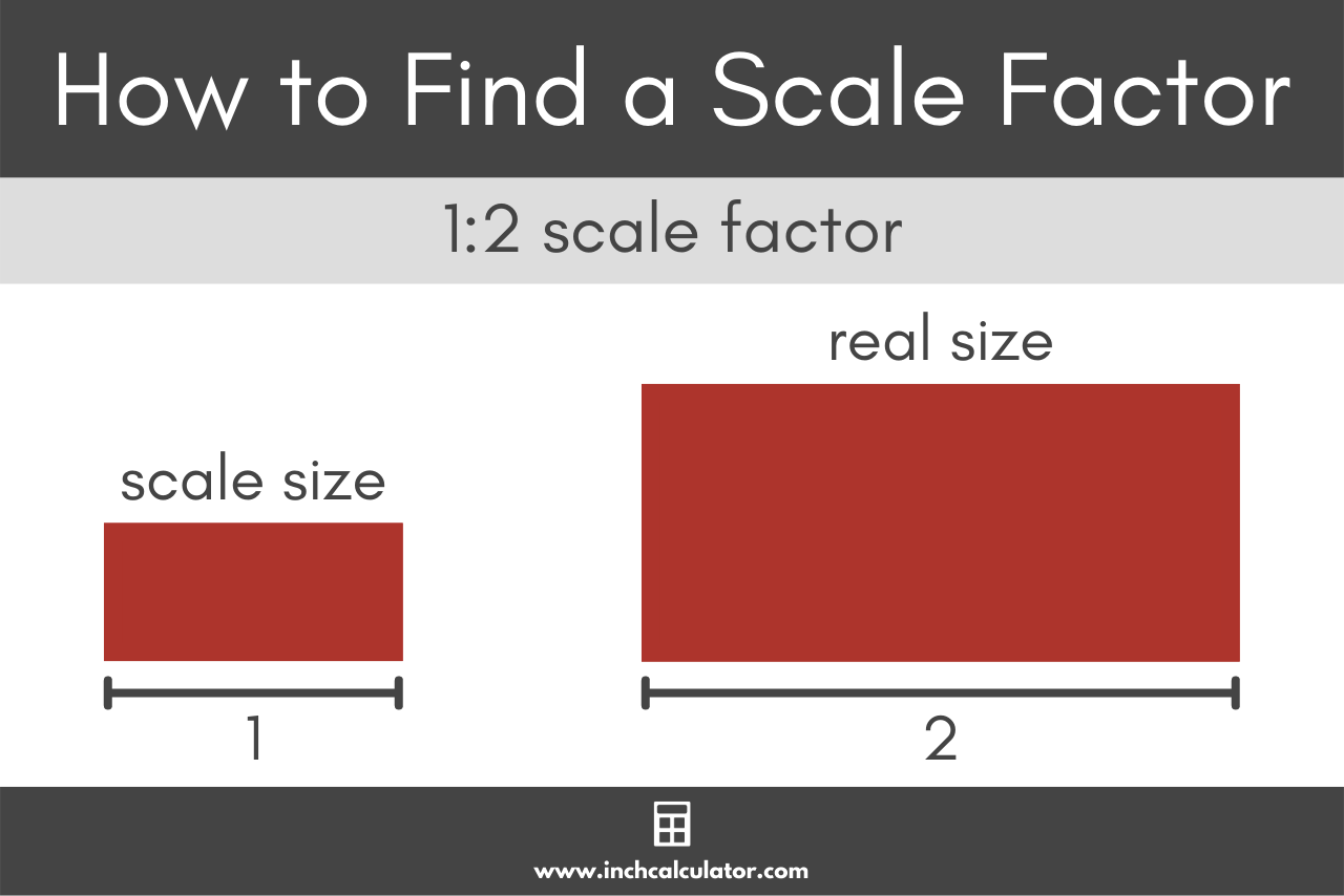 Graphic showing how to find the scale factor