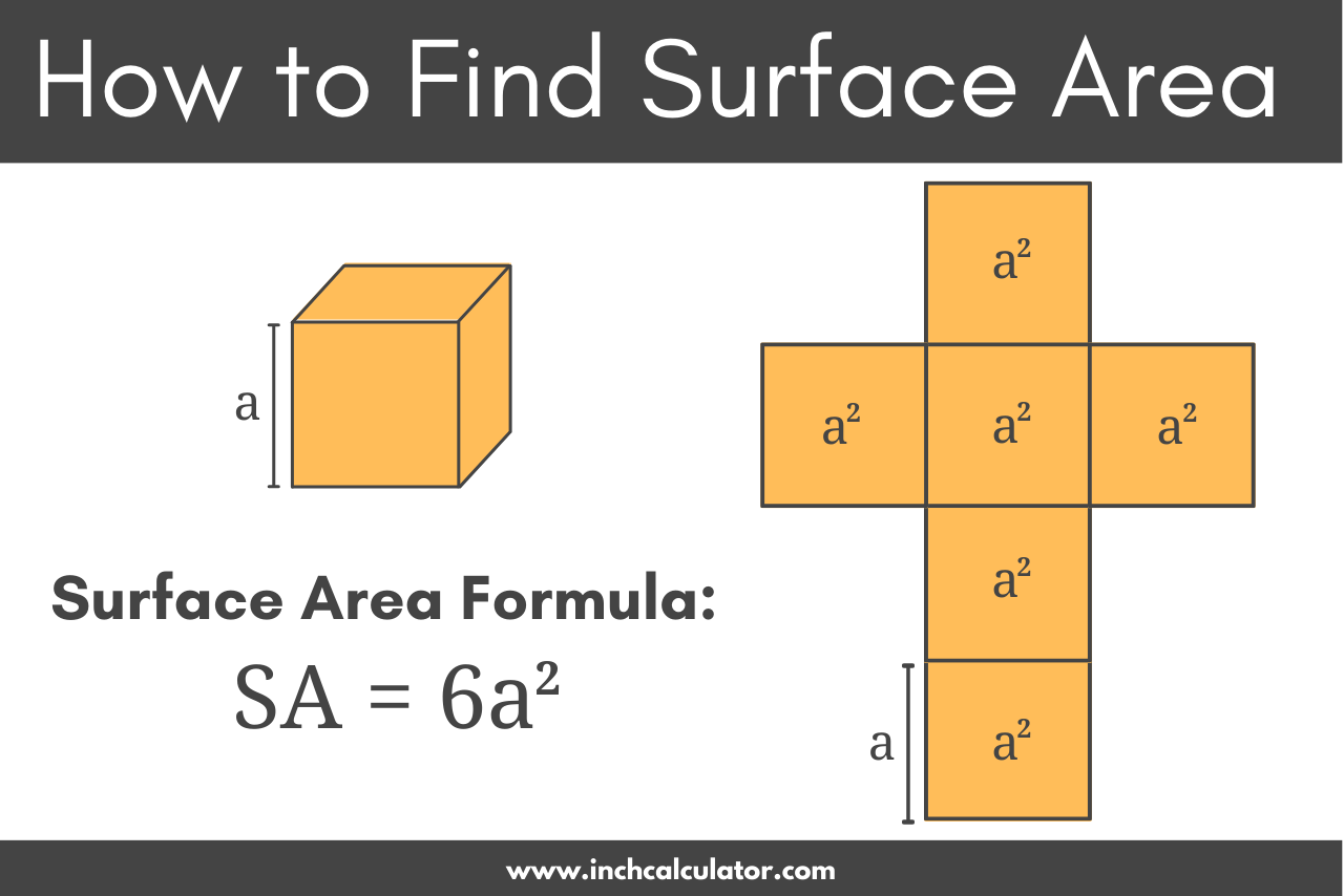 Graphic showing how to find the surface area of a cube