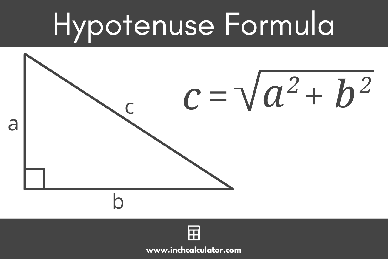 Graphic showing the hypotenuse formula, where c is equal to the square root of a squared plus b squared