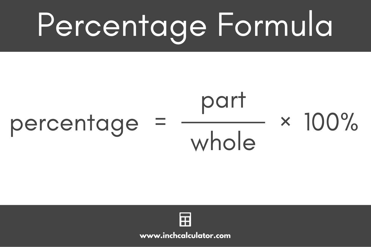 Formula showing that the percentage is equal to the part value divided by the whole value, times 100%