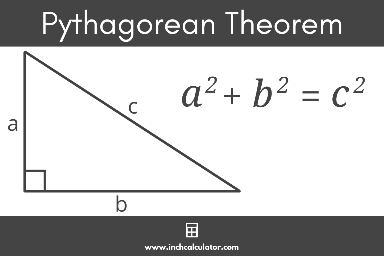 Graphic showing the formula for the Pythagorean theorem and its relation to a right triangle