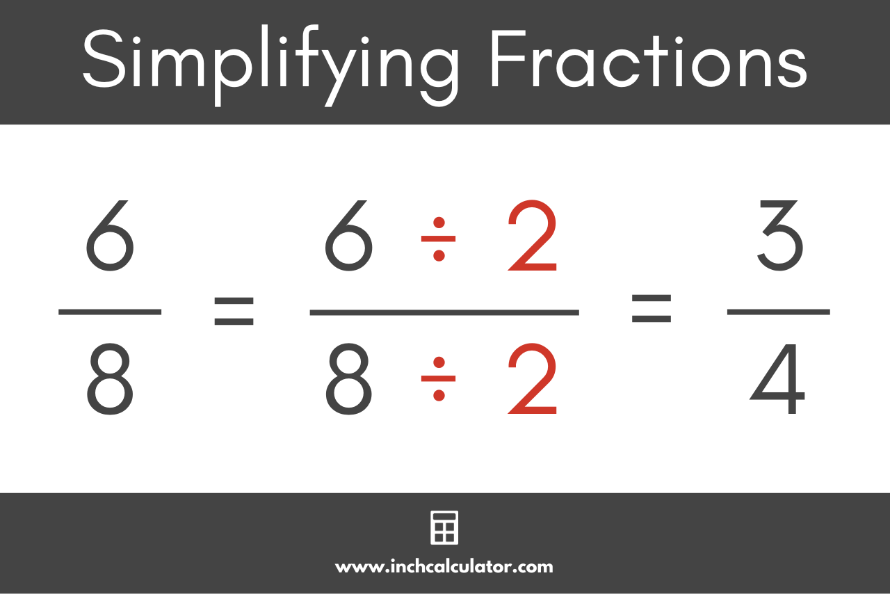 Graphic showing the process for simplifying fractions