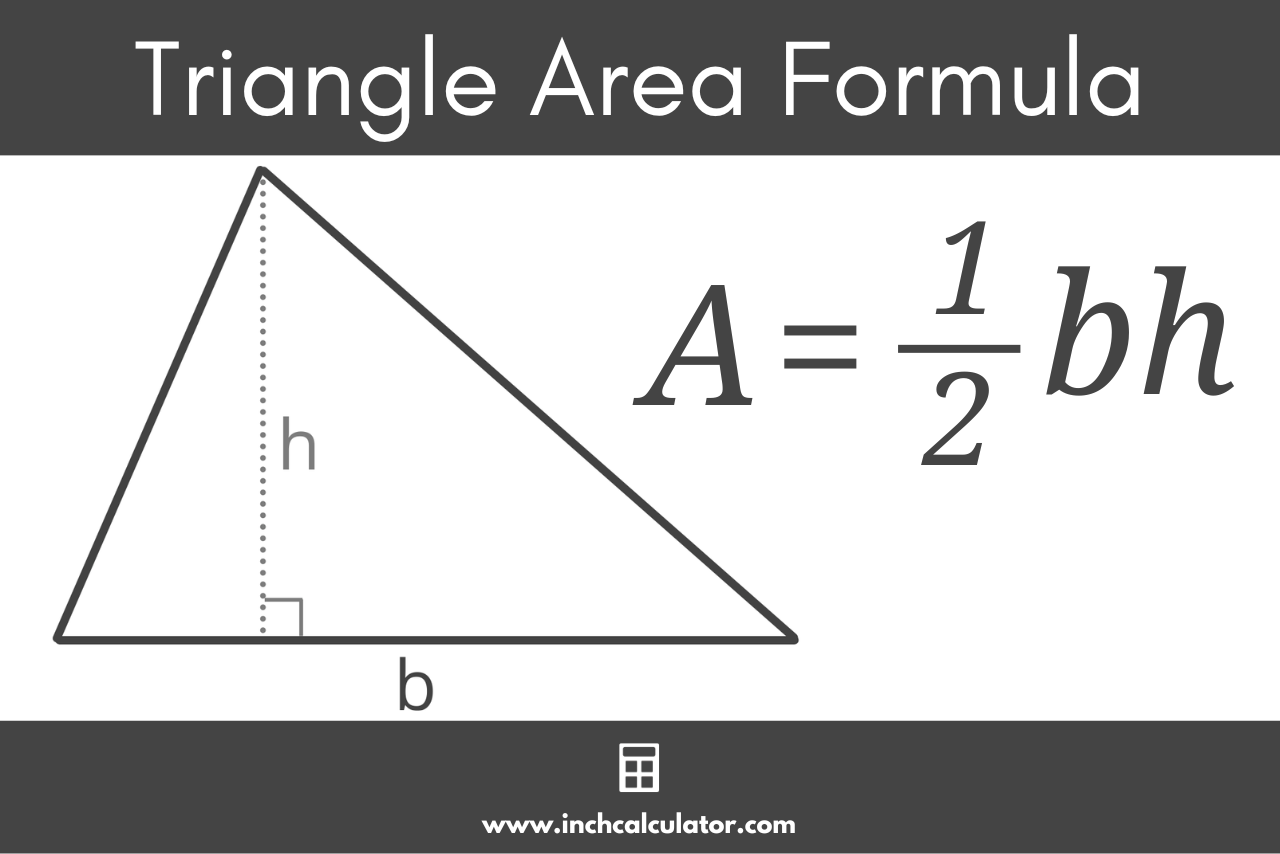 Graphic showing the triangle area formula, where the area is equal to 1/2 times the base times the height