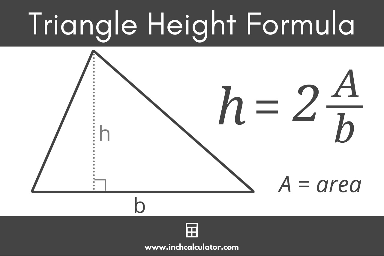 Graphic showing the formula to find the height of a triangle, where the height is equal to 2 times the area divided by the length of base b