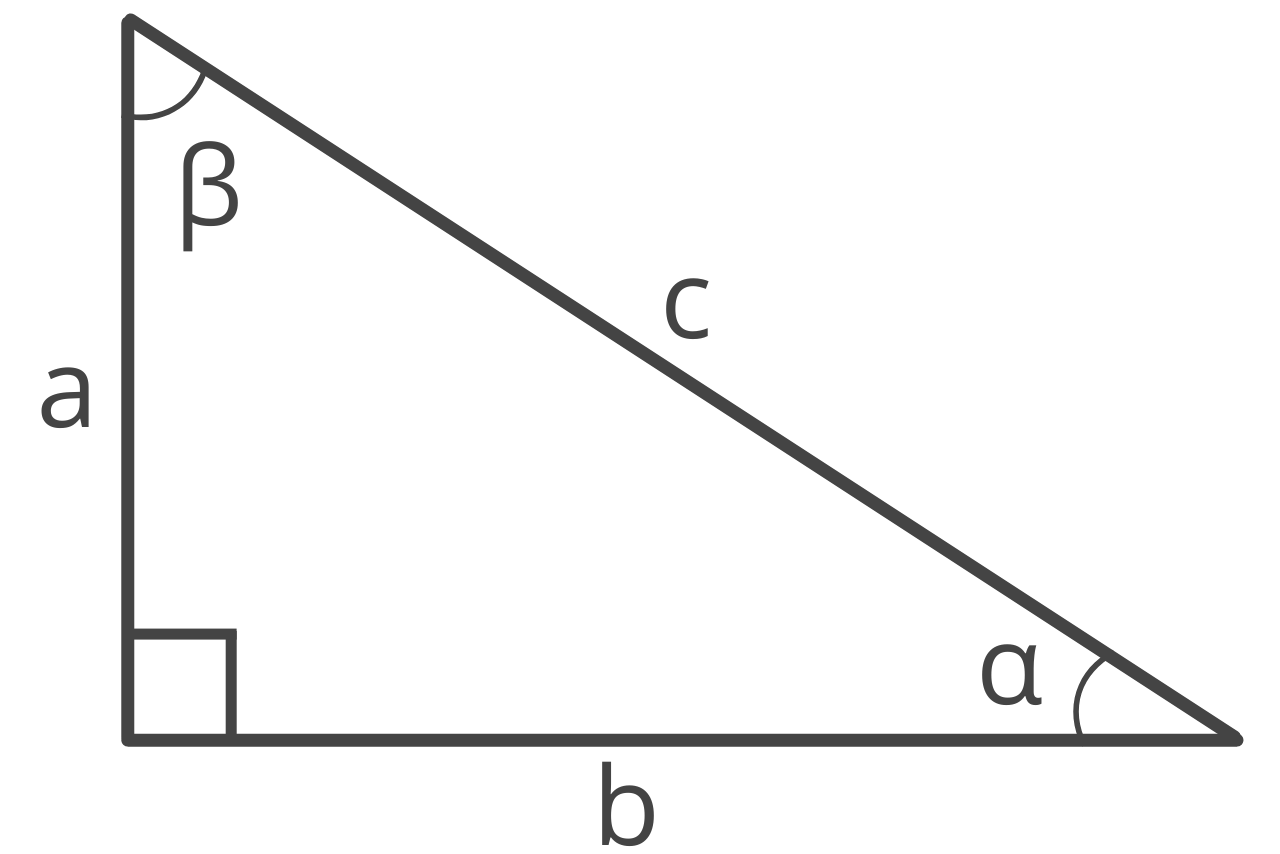 diagram of a right triangle showing hypotenuse c, sides a and b, angles alpha and beta, and the right angle