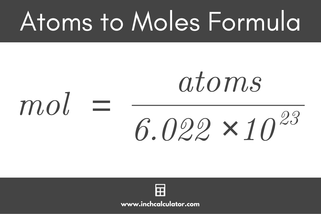 Graphic showing the atoms to moles formula, where the number of moles is equal to the number of atoms divided by Avogadro's number