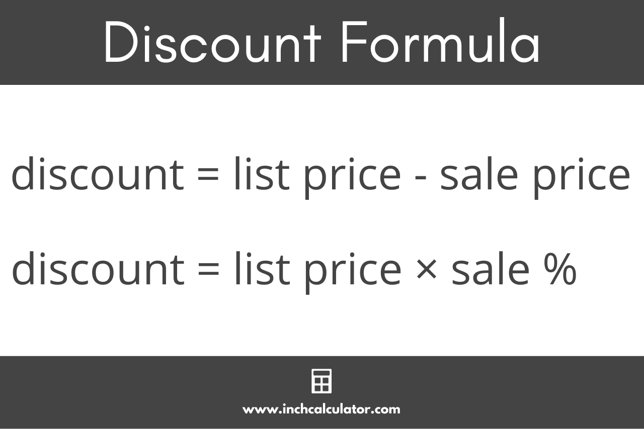 graphic showing the discount formula where the discount is equal to the list price minus the sale price