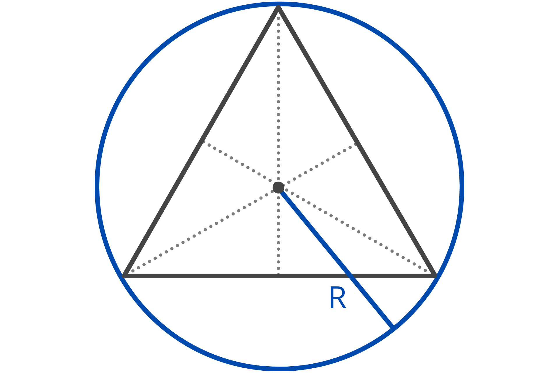 Graphic showing the circumscribed circle and circumradius for an equilateral triangle