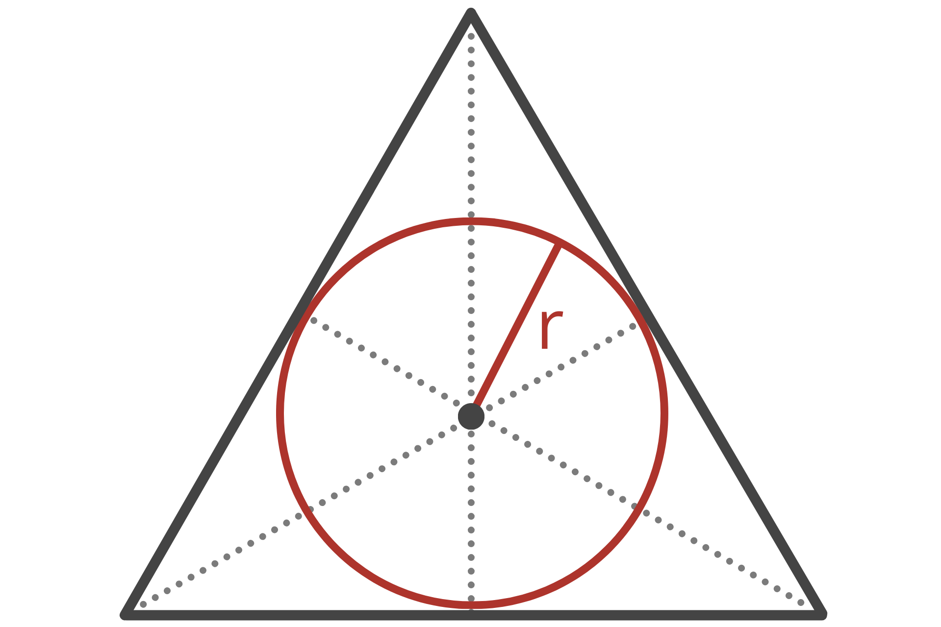 Graphic showing the inscribed circle and inradius for an equilateral triangle