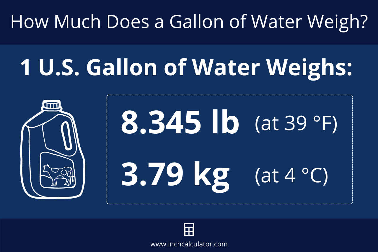 Graphic showing that 1 U.S. gallon of water weighs 8.345 pounds or 3.79 kilograms