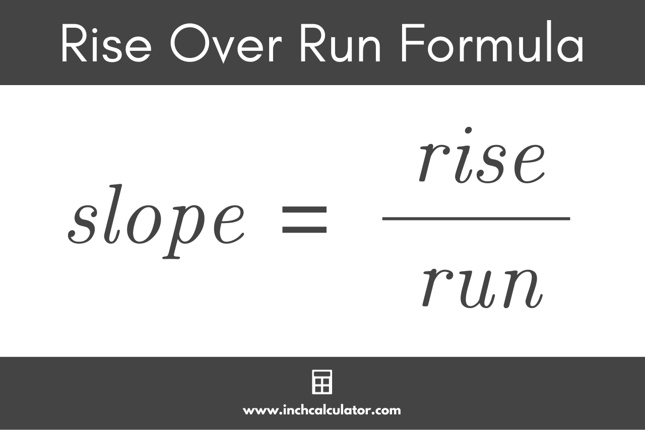 Slope formula stating that the slope is equal to rise over run