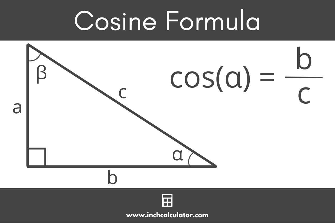 illustration of a triangle showing the cos formula where the cosine of angle alpha is equal to the length of adjacent side b divided by the length of the hypotenuse c