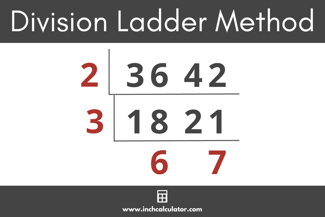 Graphic showing how to use the ladder method to find the least common multiple of 36 and 42.