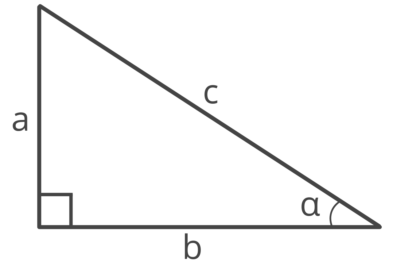 Illustration of a triangle showing sides a, b, and c, and angle alpha