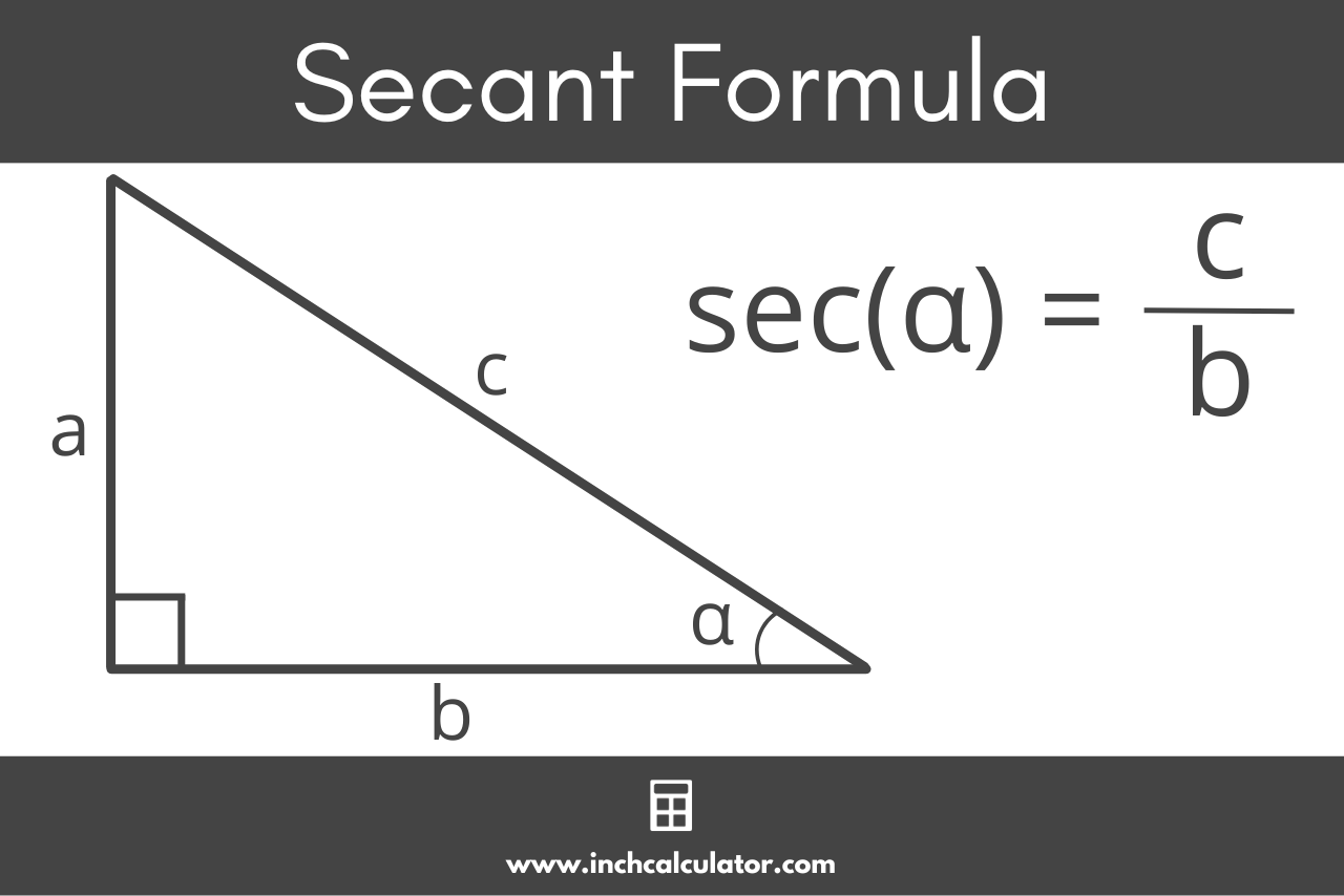 illustration of a triangle showing the sec formula where the secant of angle alpha is equal to the length of the hypotenuse c divided by the length of adjacent side b