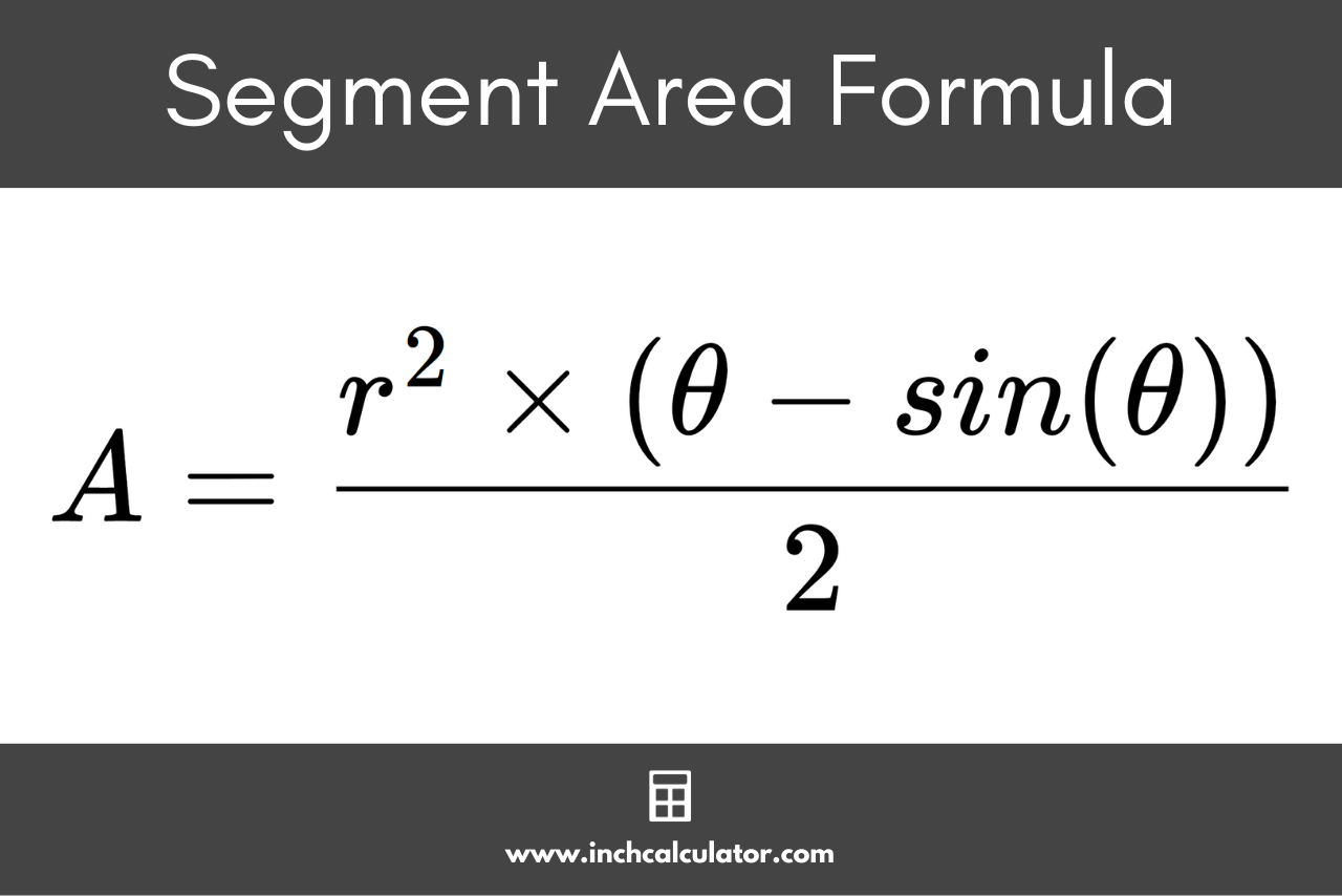 Graphic showing the segment area formula where the area is equal to the radius squared, times the central angle minus the sine of central angle, divided by 2.