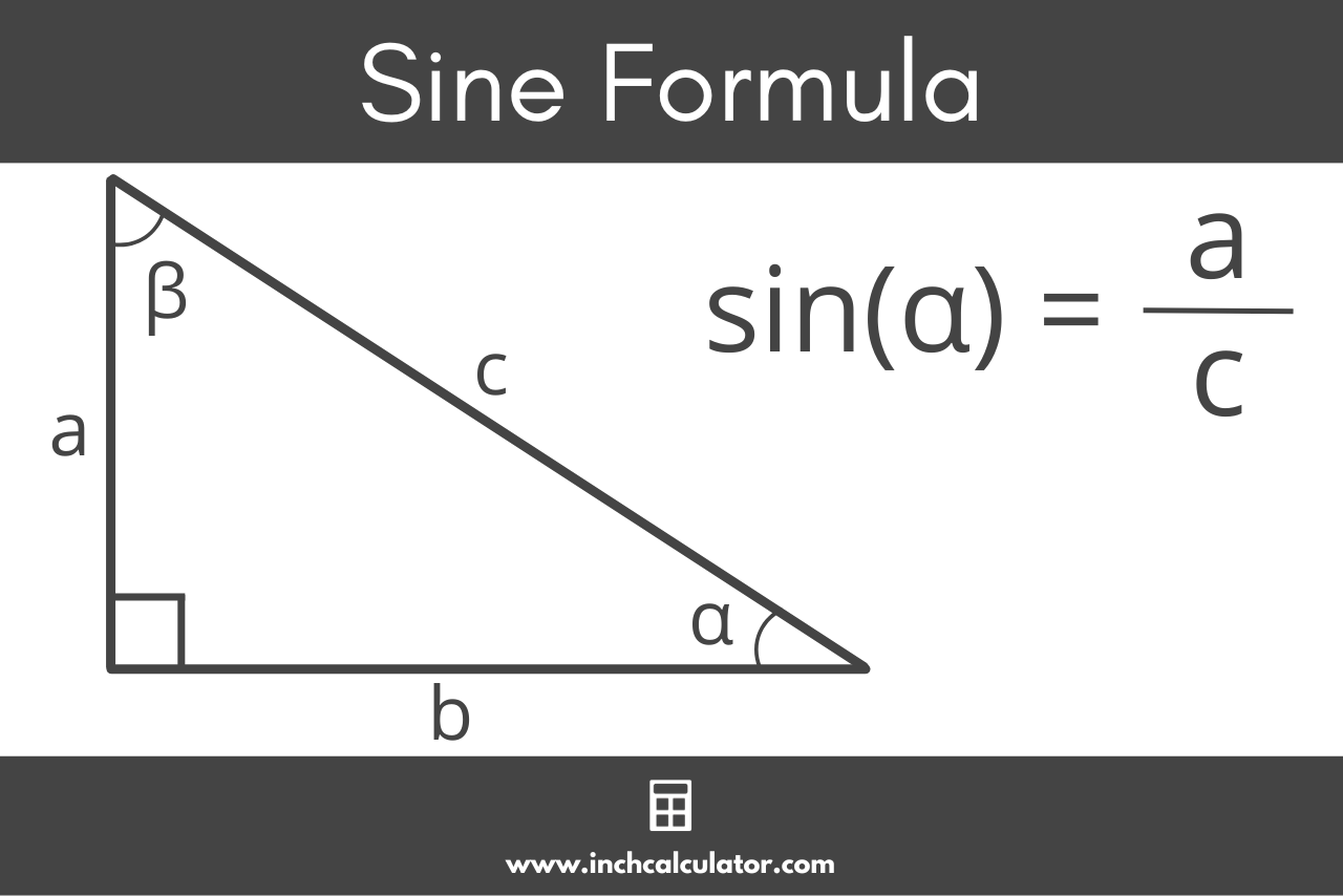 illustration of a triangle showing the sin formula where the sine of angle alpha is equal to the length of opposite side a divided by the length of the hypotenuse c