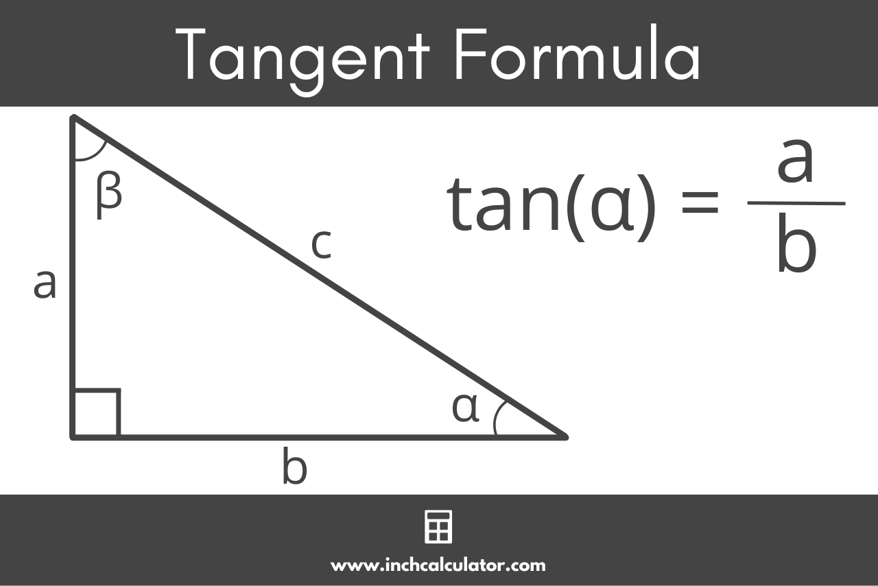 illustration of a triangle showing the tan formula where the tangent of angle alpha is equal to the length of opposite side a divided by the length of adjacent side b