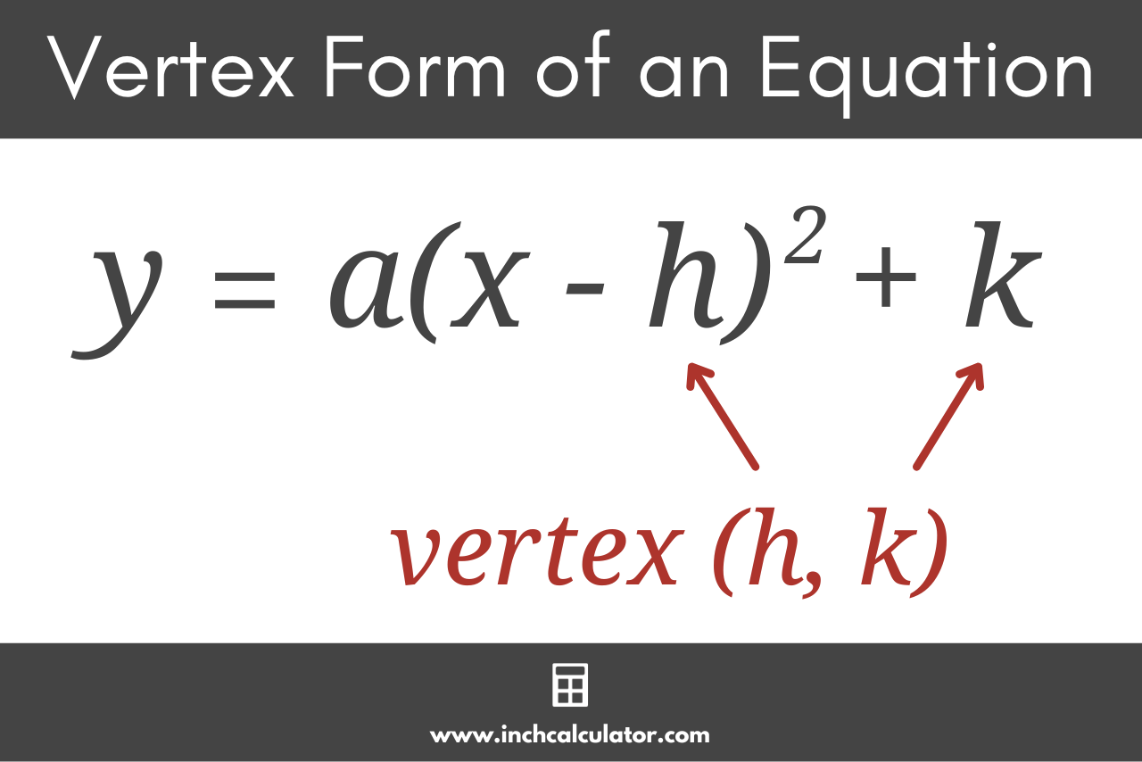graphic showing the vertex form of a quadratic equation where  y is equal to a times x minus h squared, plus k