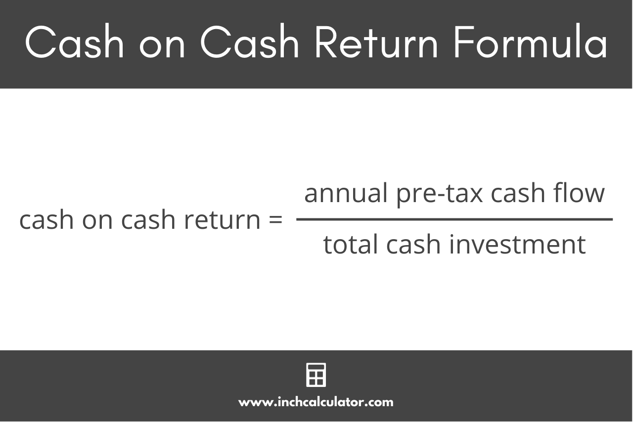 Graphic showing the cash on cash return formula where the return is equal to the annual pre-tax cash flow divided by the total cash investment.